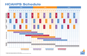 HCAHPS calendar for 2020