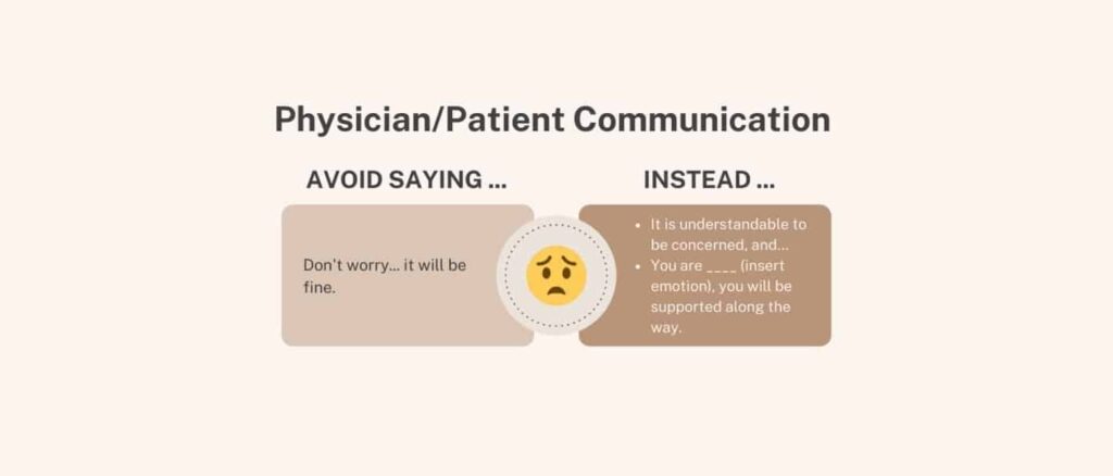 Physician Patient Communication